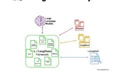 what-is-langchain