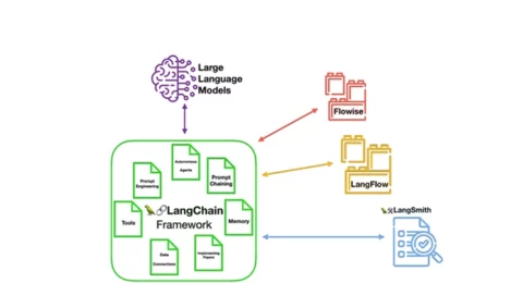 what-is-langchain