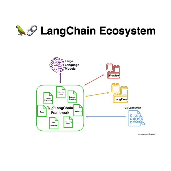 what-is-langchain